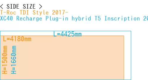 #T-Roc TDI Style 2017- + XC40 Recharge Plug-in hybrid T5 Inscription 2018-